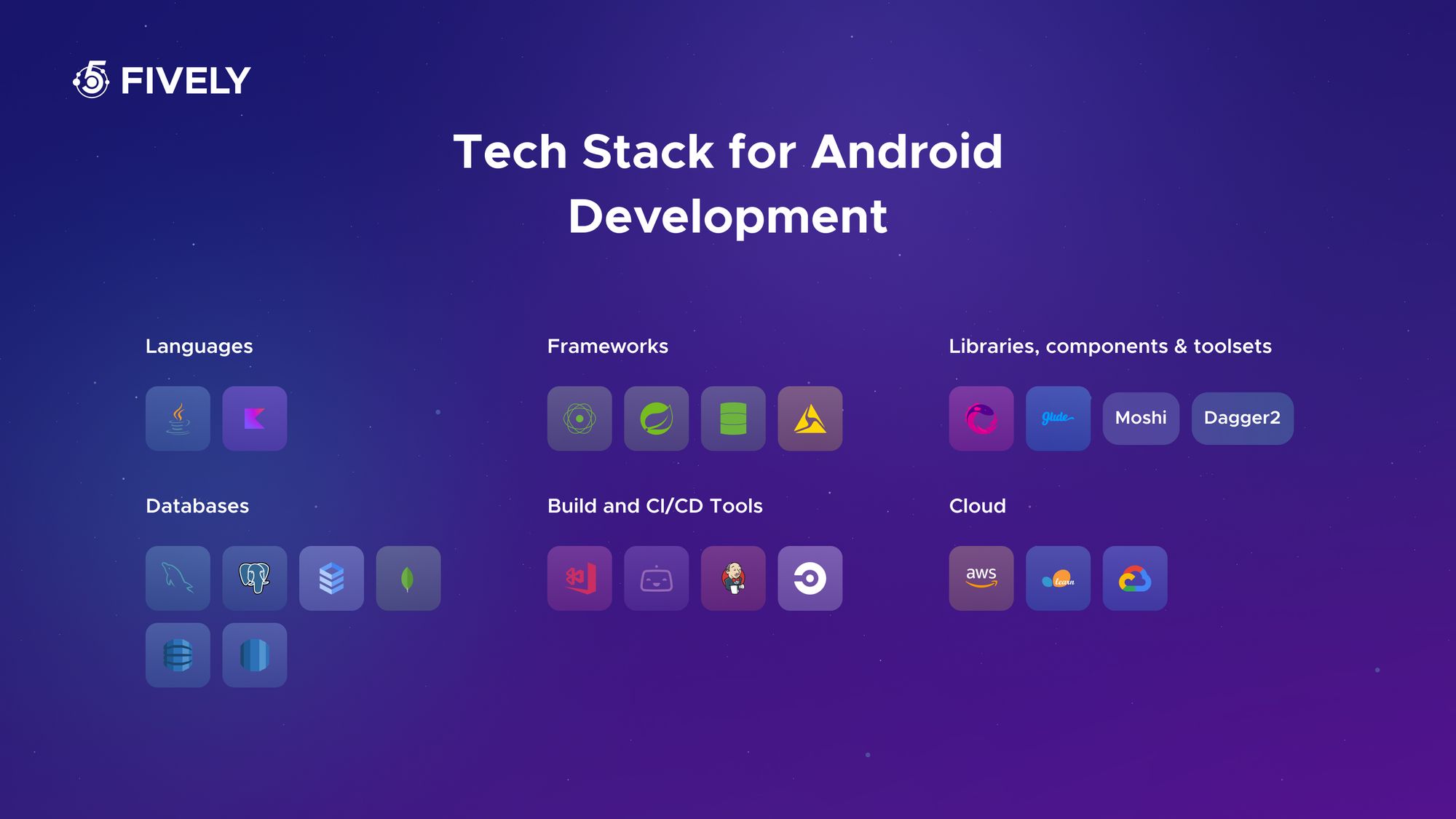 Tech Stack for Android Development