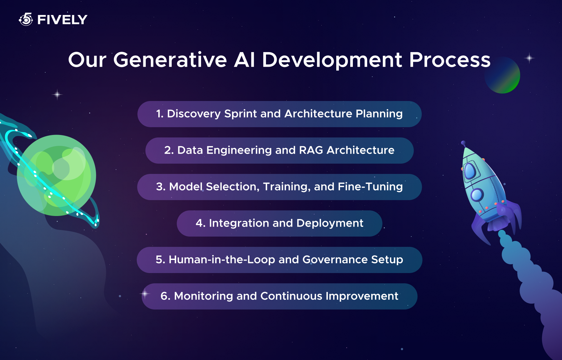 Our generative AI development process