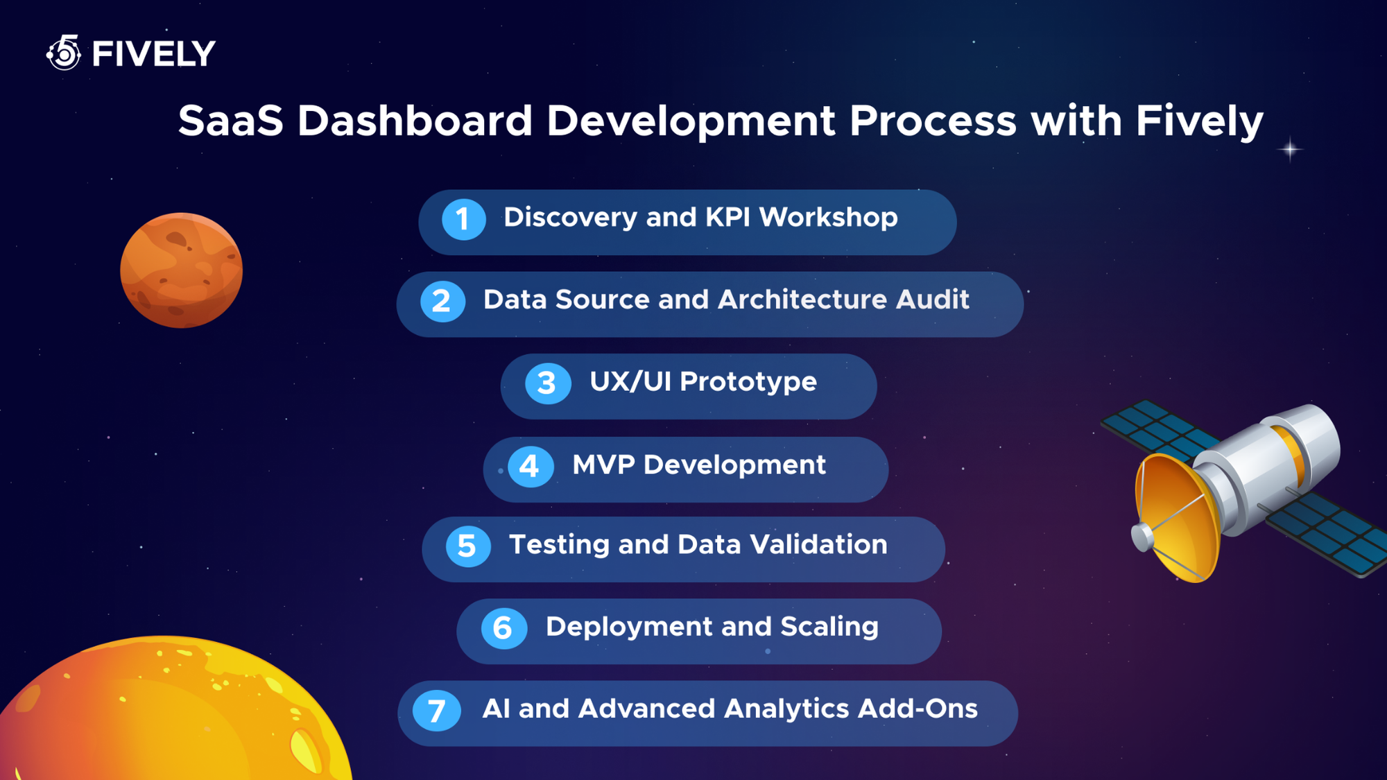 SaaS dashboard development process with Fively