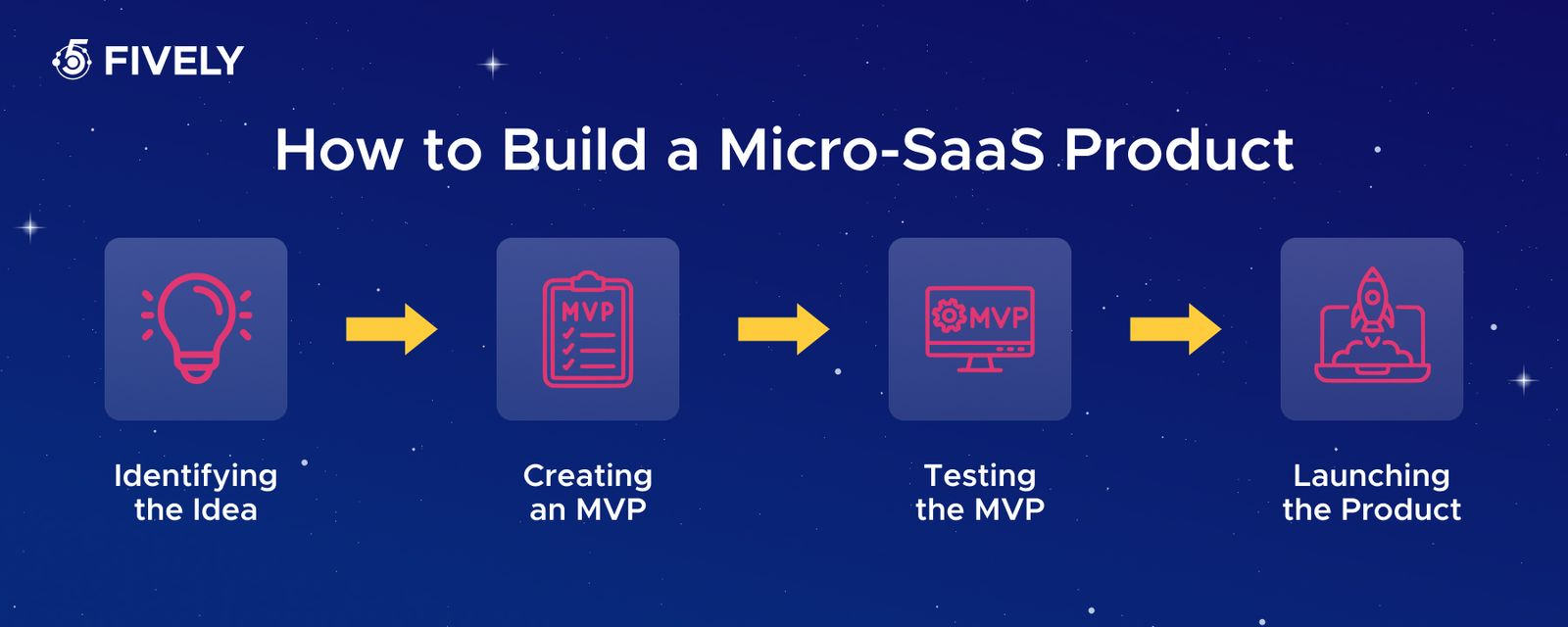 How to build a micro-SaaS product