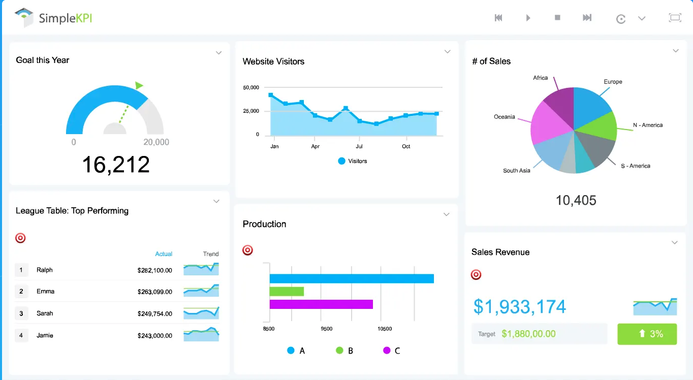 KPI tracking tool