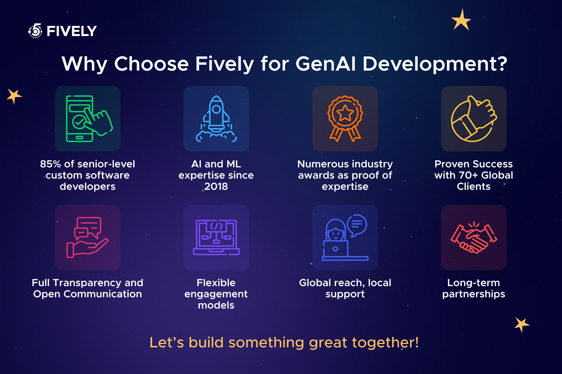 Why choose Fively for GenAI development