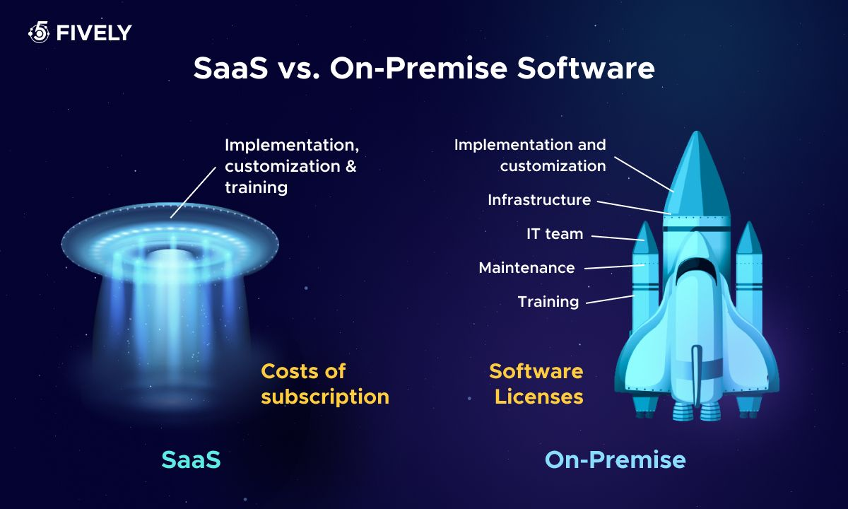 SaaS vs. On-Premise Software