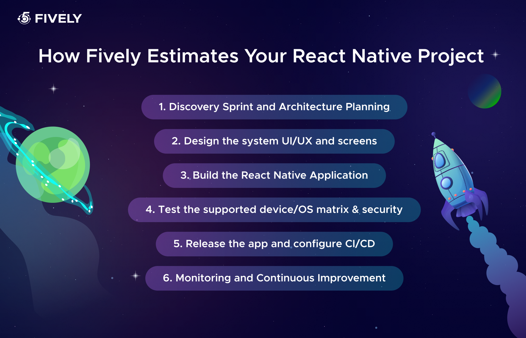 How Fively estimates your React Native project