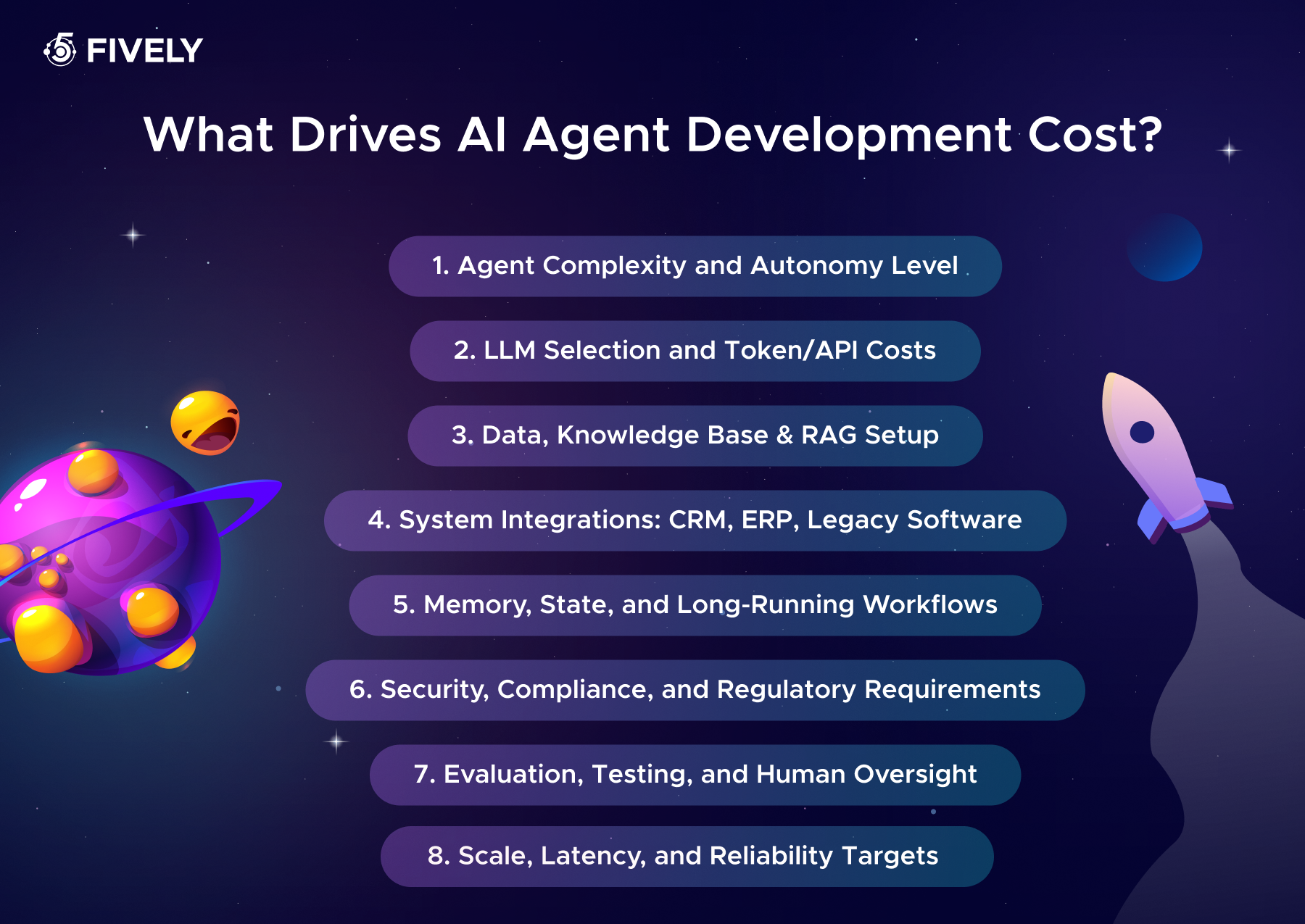 What drives AI agent development cost